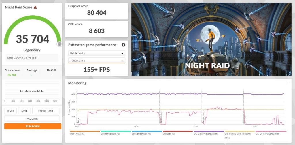 RX 6900 XT - 3DMARK
